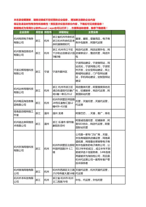 新版浙江省淘宝代运营工商企业公司商家名录名单联系方式大全82家