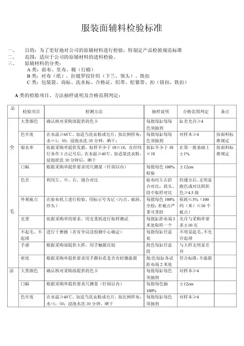 服装面辅料检验标准(1)