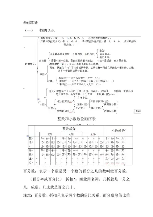 专题1 数和数的运算复习-2020小升初专项复习及答案解析(北师大版) (2)