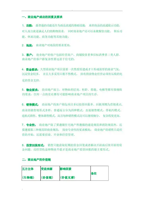 商业地产运营管理模式剖析