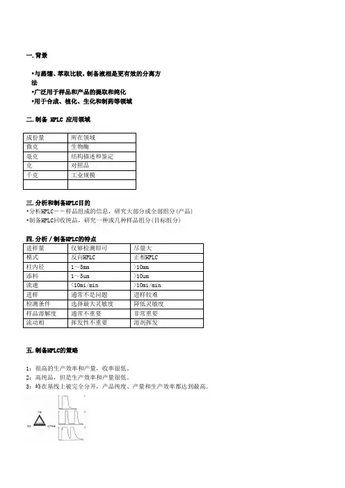 分析HPLC和制备HPLC色谱
