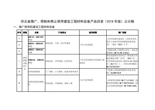 河北省推广、限制和禁止使用建设工程材料设备产品目录(2018年版)公示稿