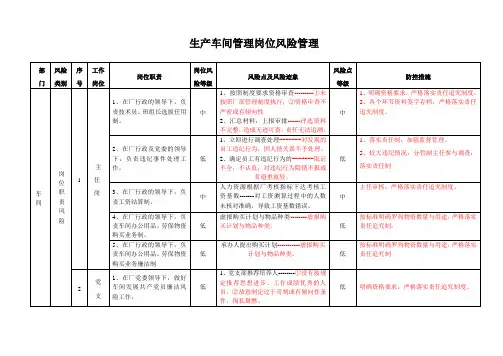 生产车间管理岗位风险管理表格