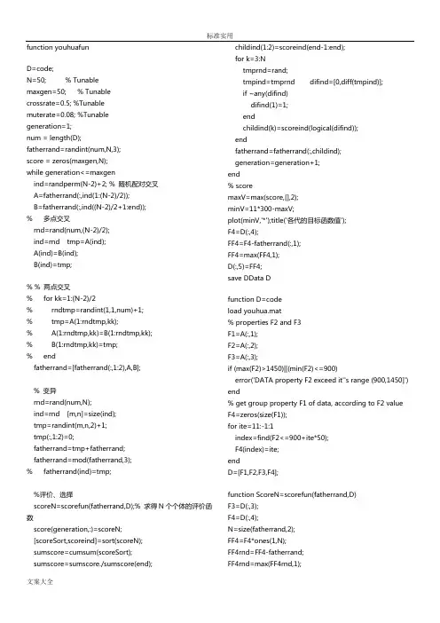 遗传算法matlab代码
