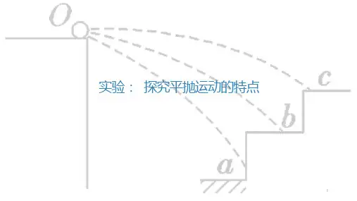 人教版新教材《实验探究平抛运动的特点》-ppt课件