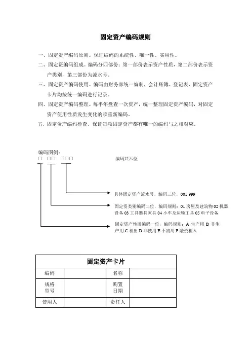 固定资产编码规则