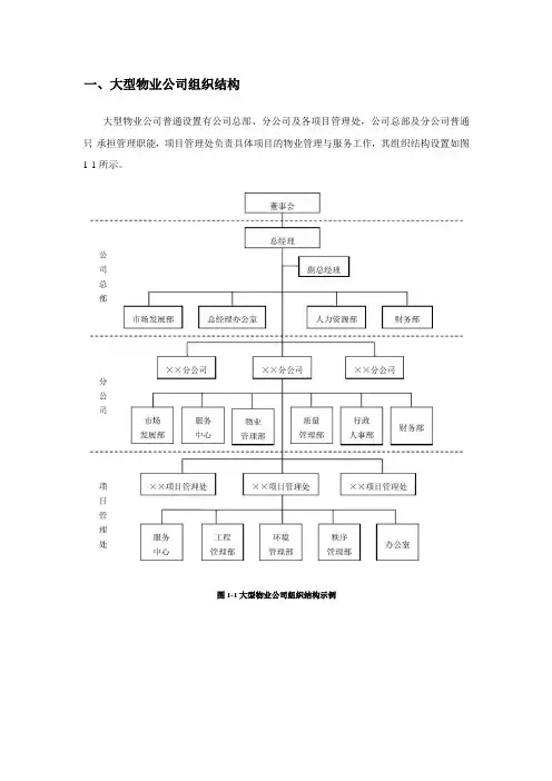 物业公司组织架构