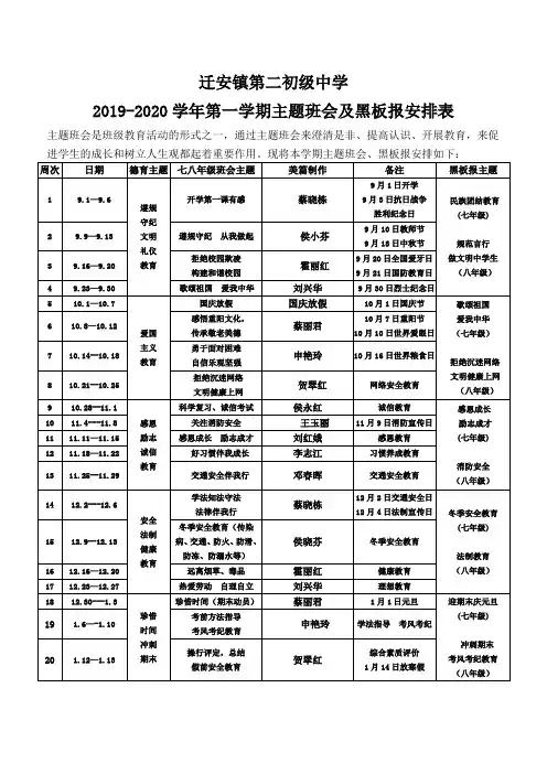 迁安二镇中19-20学年第一学期主题班会(5)