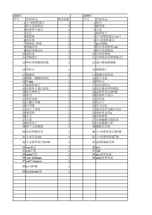 【国家自然科学基金】_β-淀粉样蛋白(aβ25-35)_基金支持热词逐年推荐_【万方软件创新助手】_20140802
