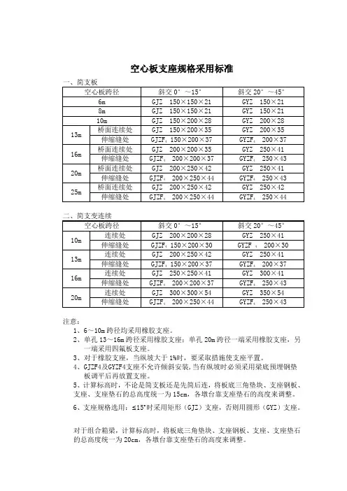 支座规格(新标准)