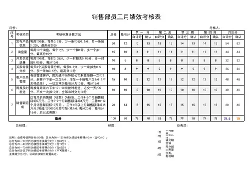 外贸销售员每月绩效考核表