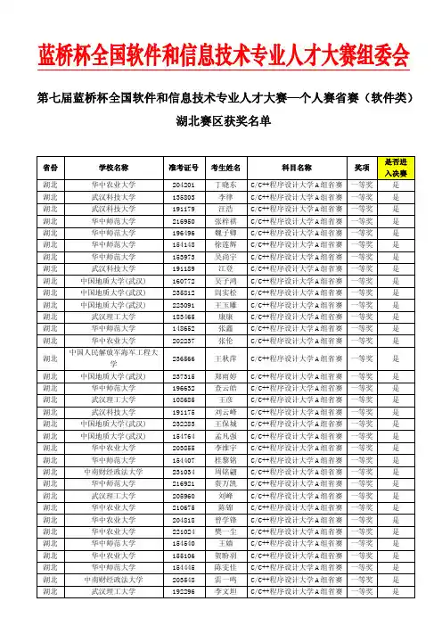 第七届蓝桥杯大赛省赛软件类-湖北赛区获奖名单