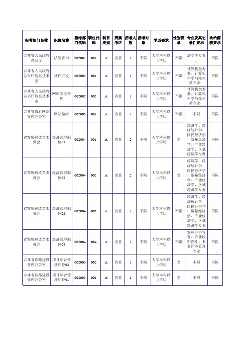 2016年吉林省公务员考试职位表(政府)