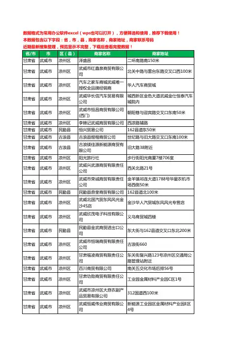 2020新版甘肃省武威市商贸有限公司工商企业公司商家名录名单黄页联系电话号码地址大全226家