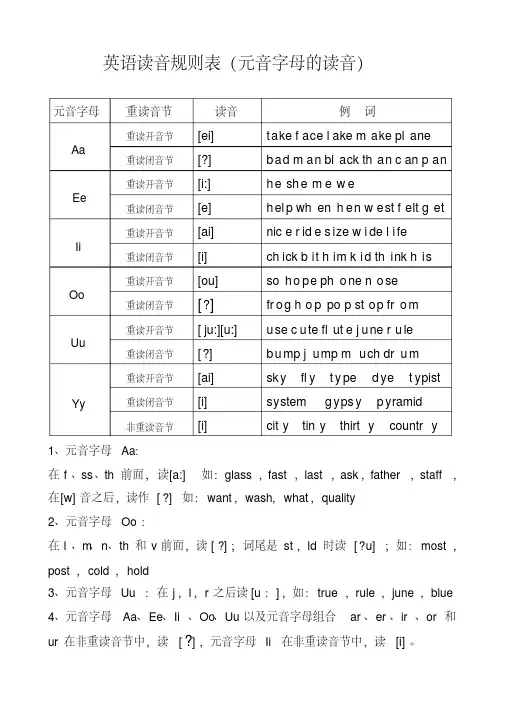 英语读音规则(完全版)