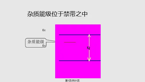 半导体中的杂质和缺陷PPT课件
