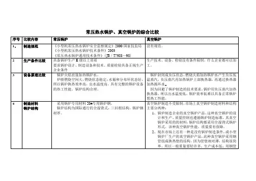 常压锅炉、真空锅炉全面比较说明