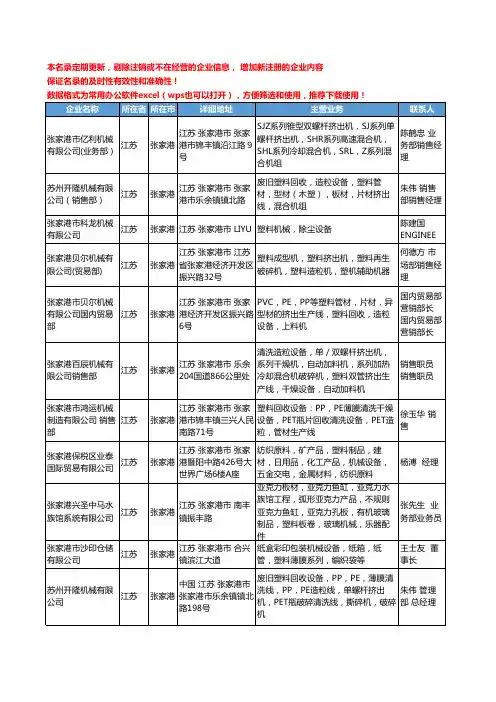 2020新版江苏省张家港塑料机械设备工商企业公司名录名单黄页大全71家
