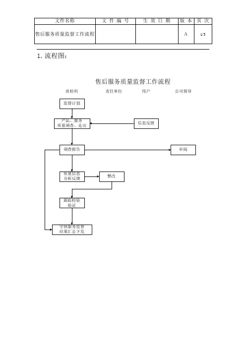 售后服务质量监督工作流程