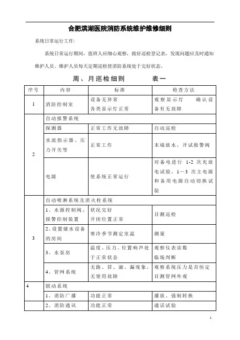 消防设施保养维修记录表格大全
