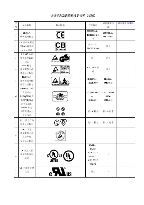 认证标志说明及对应国家标准[1]