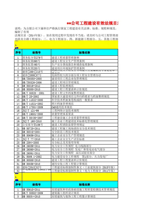 工程建设有效法规目录(2014年版)