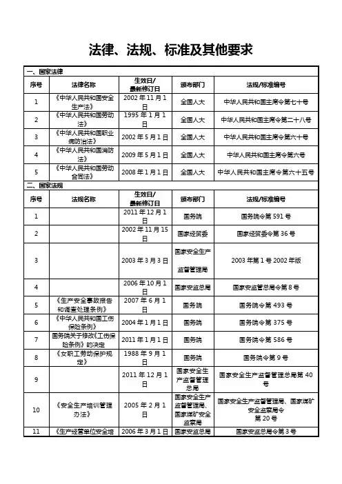 冶金等工贸行业适用的法律、法规、标准及其他要求清单