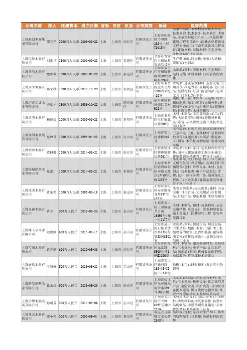 2021年上海市木业公司企业名录1072家