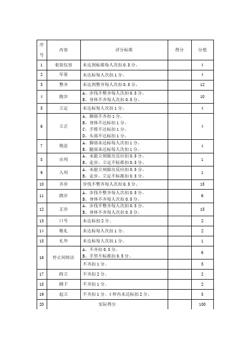 军训评分表