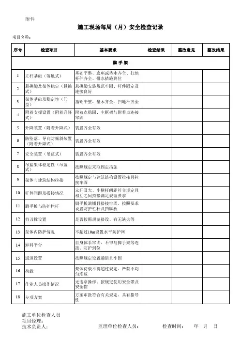 施工现场日检周检月检记录表