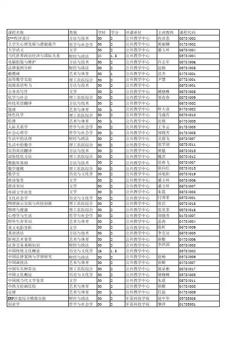 吉大公选课汇总课程