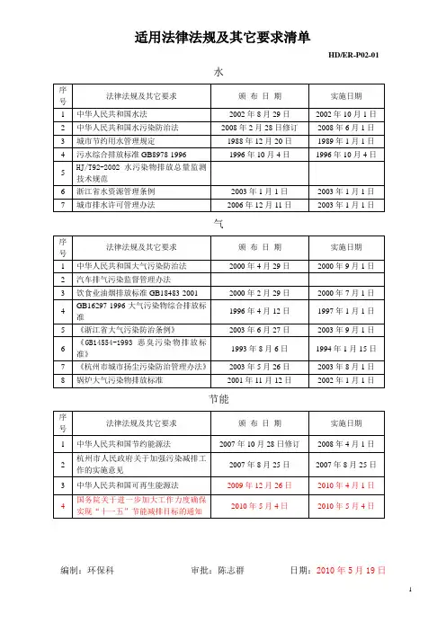 适用法律法规及其它要求清单