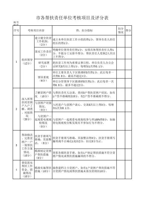 各帮扶责任单位考核项目及评分表