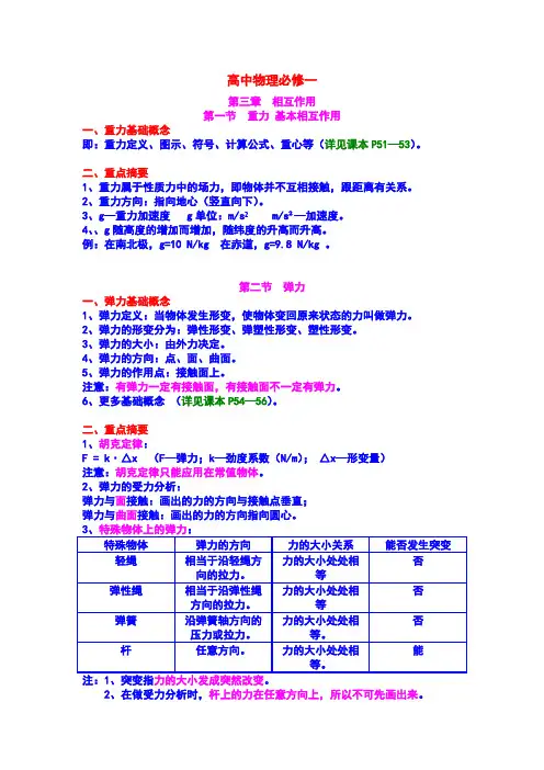 高中物理必修一第三章  复习资料
