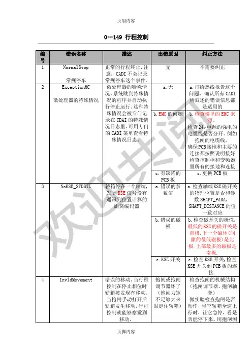 迅达电梯5400超详细故障代码中文版