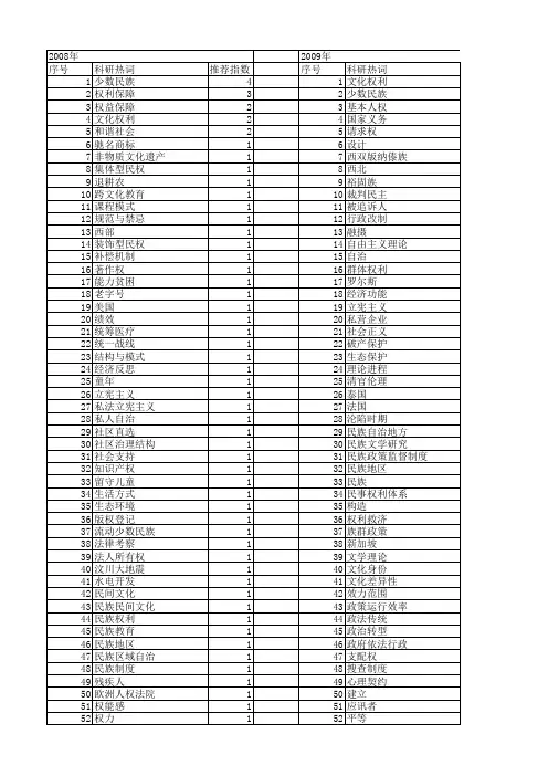 【国家社会科学基金】_民族权利_基金支持热词逐年推荐_【万方软件创新助手】_20140812