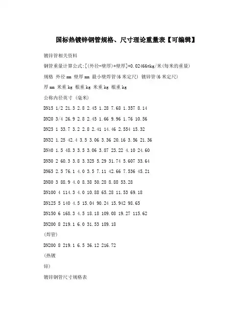 国标热镀锌钢管规格、尺寸理论重量表【可编辑】