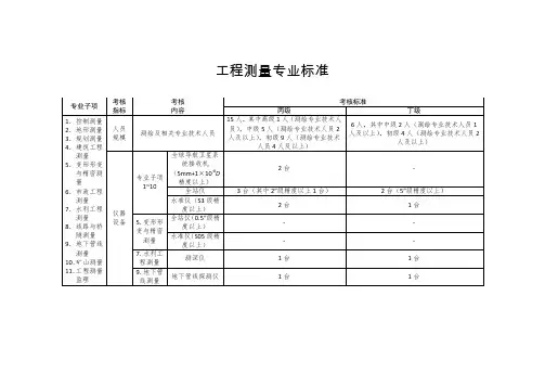 工程测量专业标准 (丙丁级)