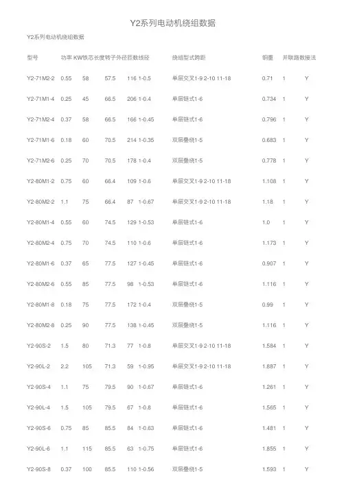 Y2系列电动机绕组数据