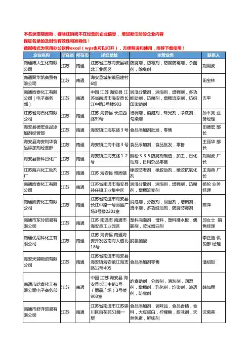 2020新版江苏省南通食品添加剂工商企业公司名录名单黄页联系方式大全86家