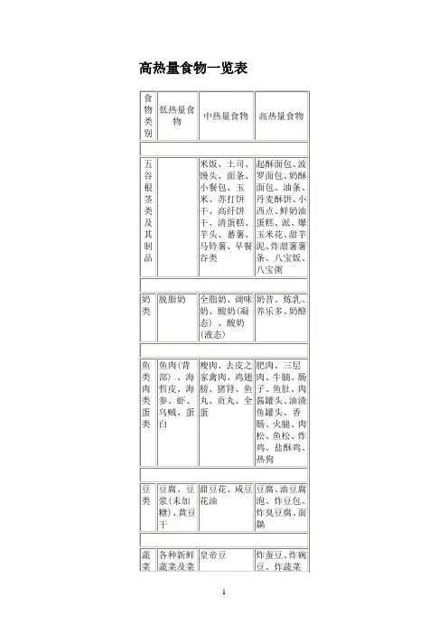 高热量食物一览表