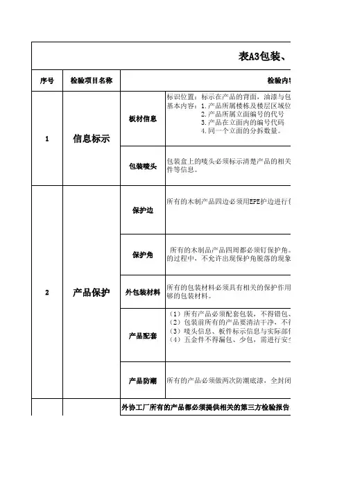 固装家具检验标准
