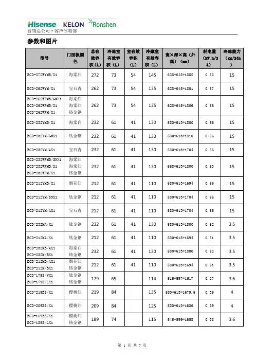 2010年容声冰箱新品参数和图片2010年2月