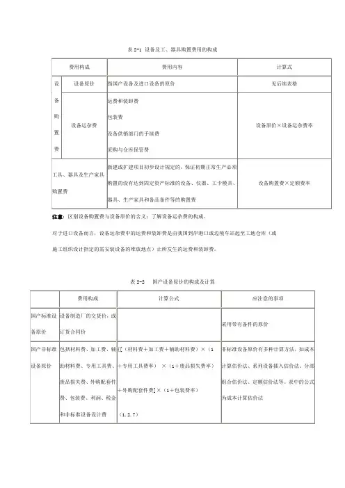 设备及工器具购置费构成