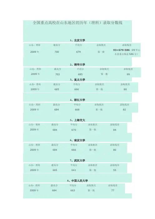 全国重点高校在山东地区的高考录取分数线资料