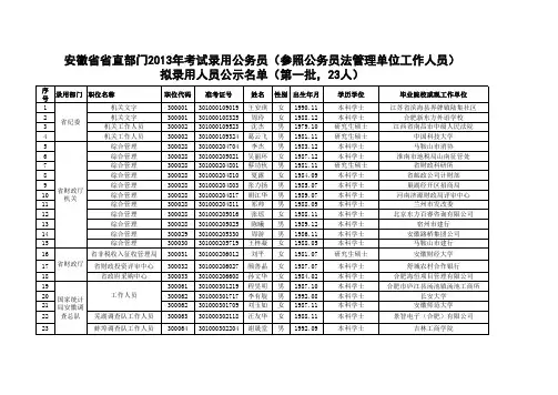 安徽省省直部门2013年考试录用公务员(参照公务员法管理