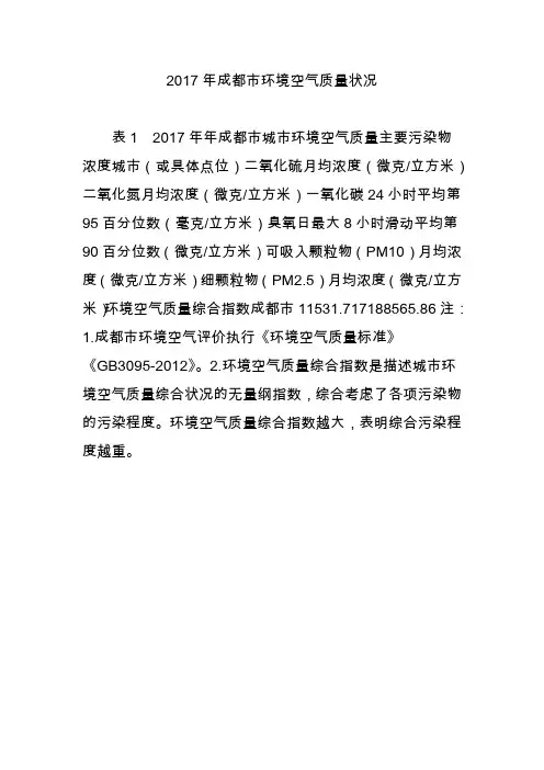 2017年成都市环境空气质量状况