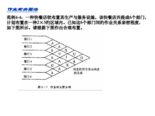 运营管理计算例题