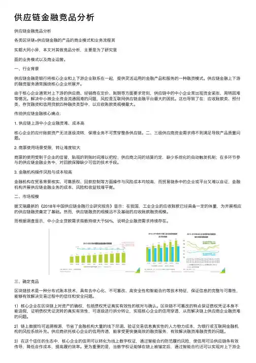 供应链金融竞品分析