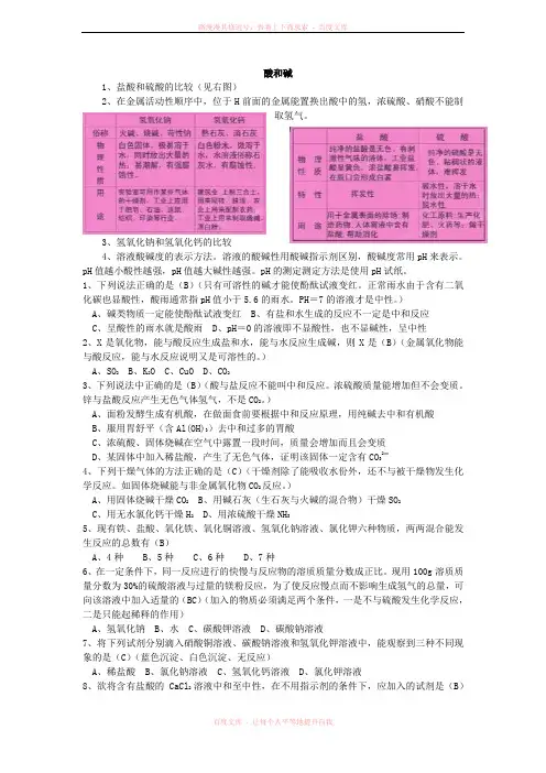 盐酸和硫酸的比较(见右图)